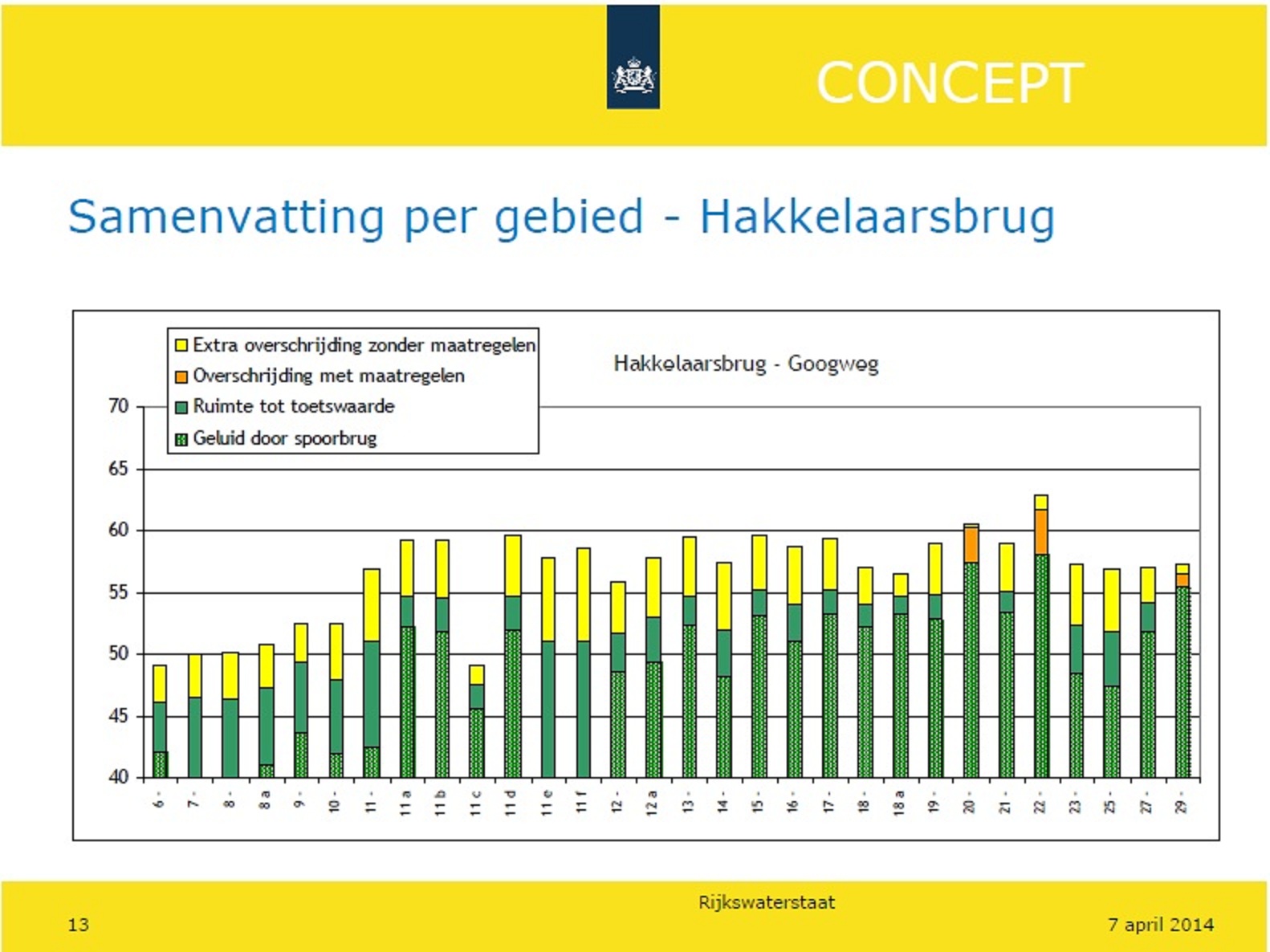 presentatie RWS Muiderberg-Geluid slide 13-2