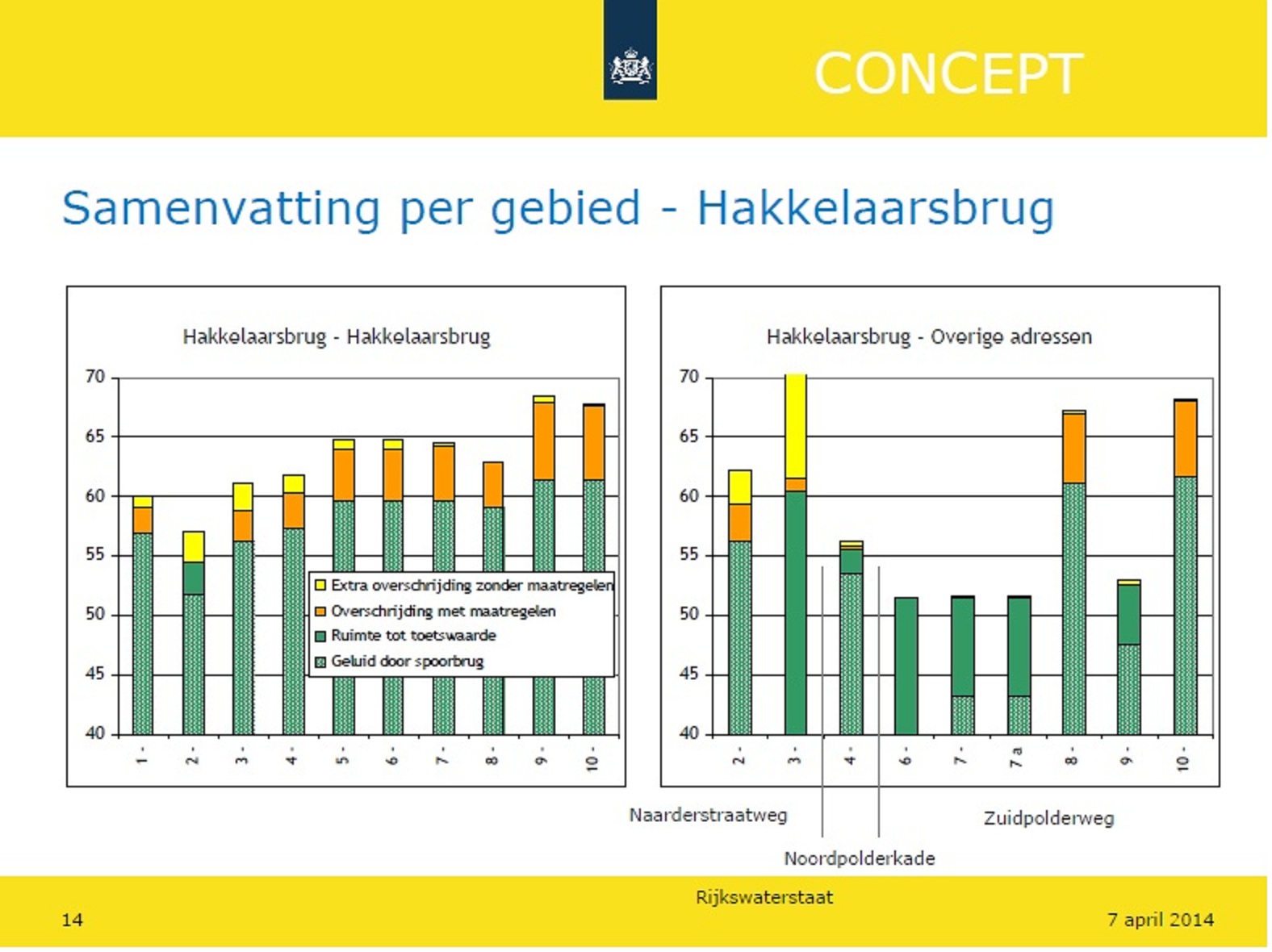 presentatie RWS Muiderberg-Geluid slide 14-2